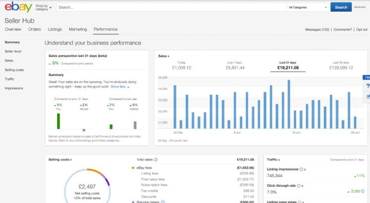 eBay Seller Hub sales report showing £19,211 in sales over 31 days