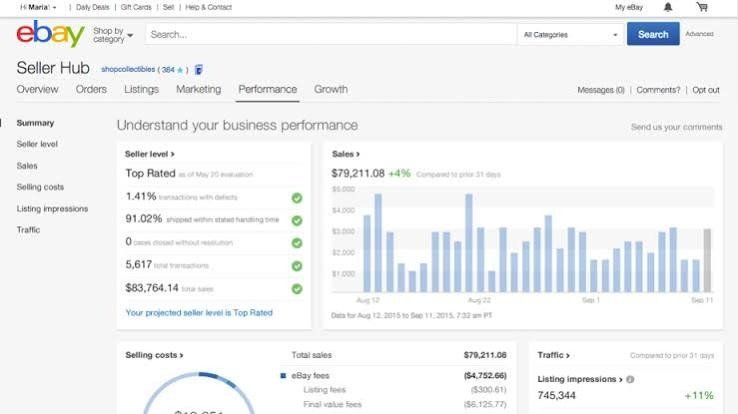 eBay Seller Hub Top Rated seller dashboard with $79,211 in sales