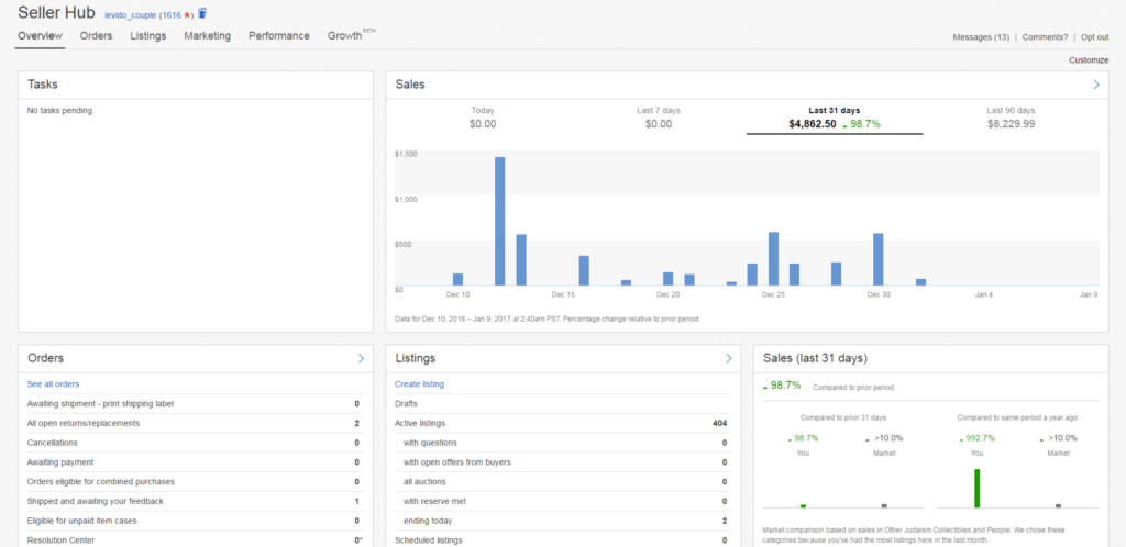 eBay Seller Hub overview with daily sales chart